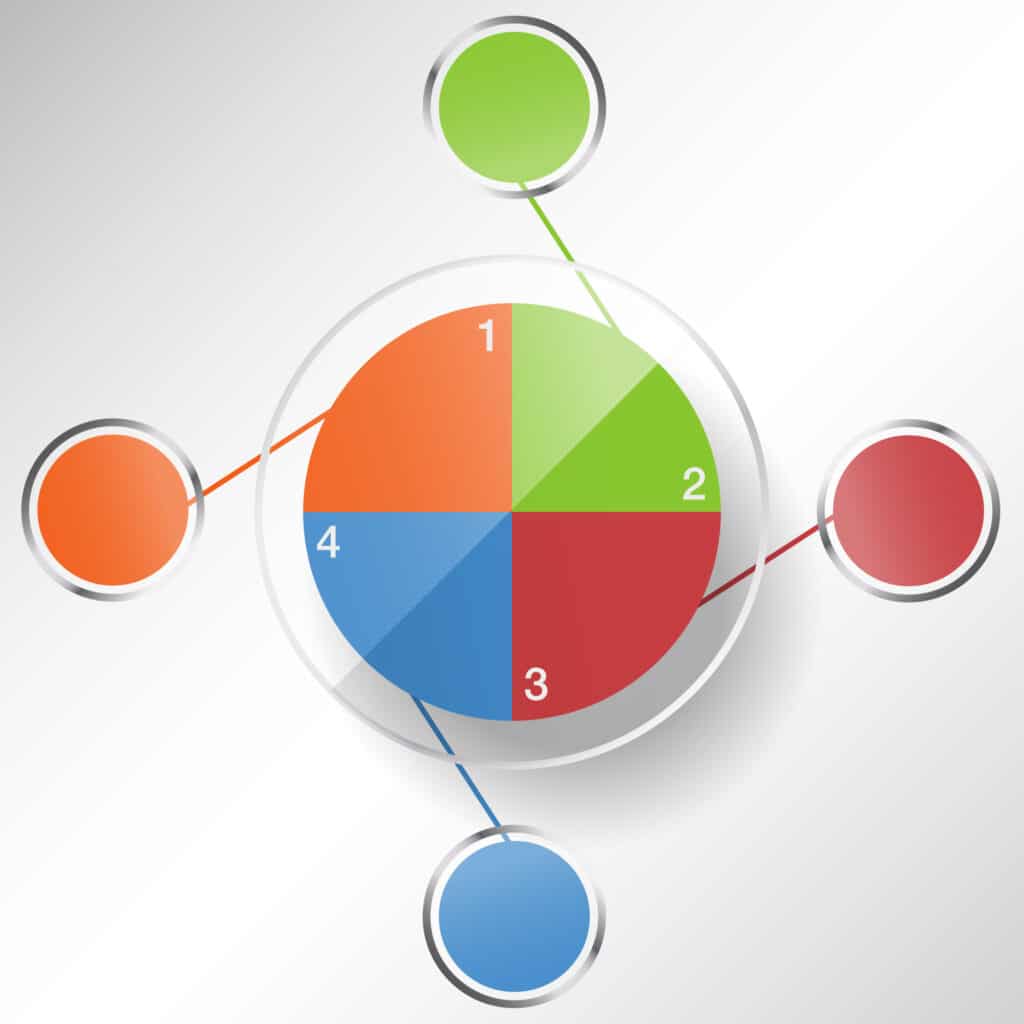 https://www.ihmadrid.com/blog/dianas-evaluacion.html